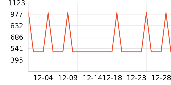 �Ƶ������ʷ�۸�