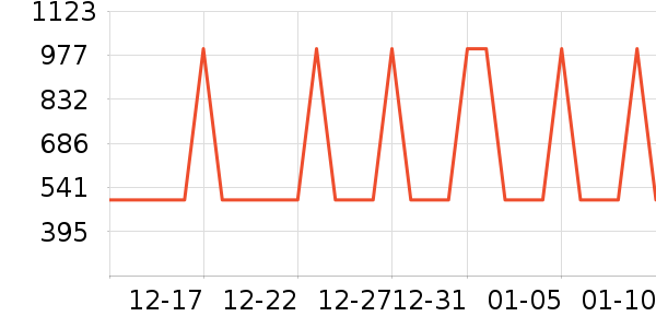 �Ƶ������ʷ�۸�