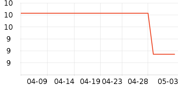 ά���ֽ��ʷ�۸�