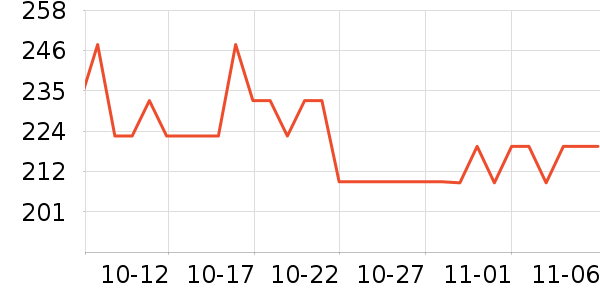 ����˪��ʷ�۸�