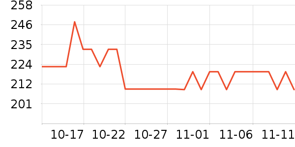 ����˪��ʷ�۸�