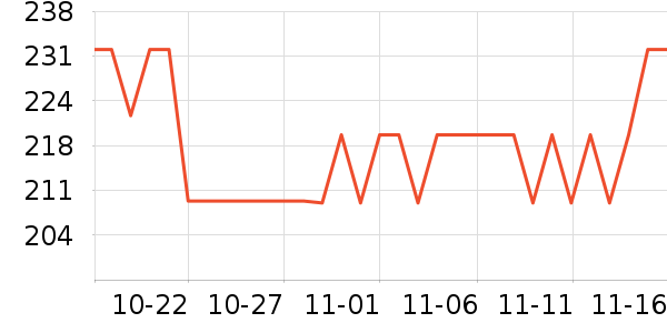 ����˪��ʷ�۸�