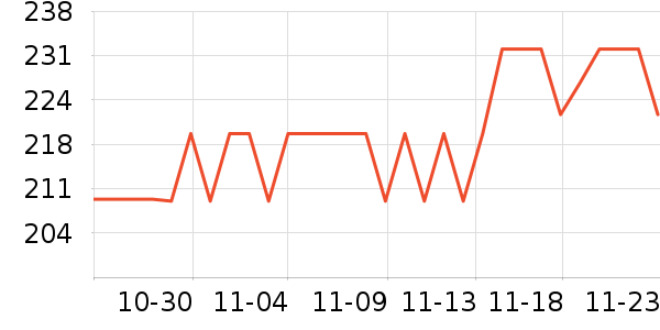 ����˪��ʷ�۸�