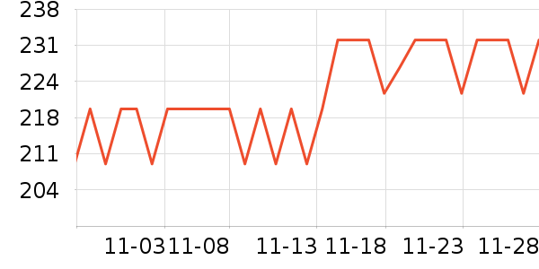 ����˪��ʷ�۸�