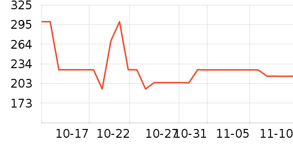 ���ؿƶ����ⱳ����ʷ�۸�