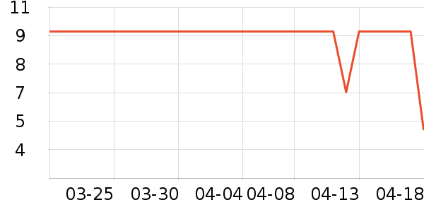 ά���ֽ��ʷ�۸�