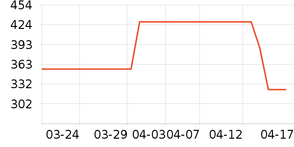 ɽ�������˶����������ʷ�۸�