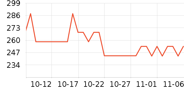 ����˪��ʷ�۸�