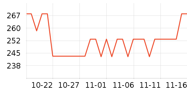 ����˪��ʷ�۸�