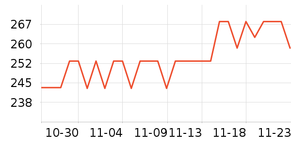 ����˪��ʷ�۸�