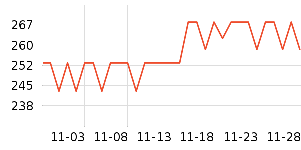 ����˪��ʷ�۸�