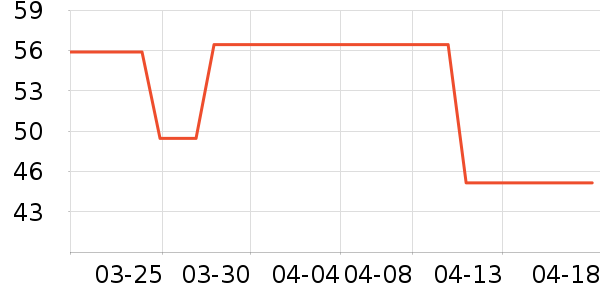 �پ�����ϵͳ��������ʷ�۸�