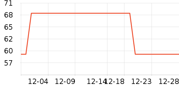 ���ó���������ʷ�۸�