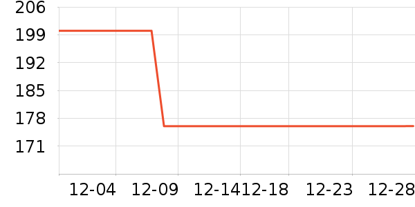 ŷ�ֶ�������ʷ�۸�