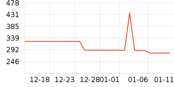 Ƭ��񥻤����װ��ʷ�۸�