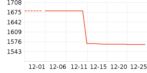 ��������������ʷ�۸�