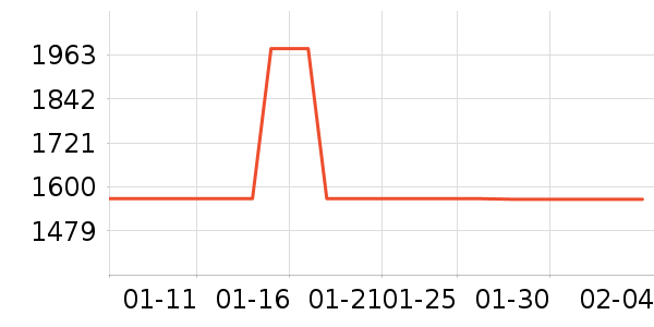 ����������е��ʷ�۸�