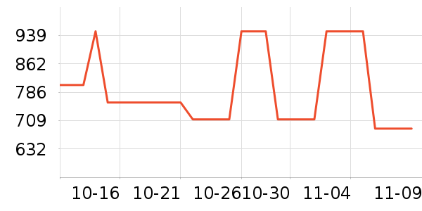 ����.�ƶ�˹��������ʷ�۸�