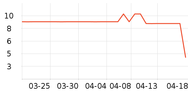 ά�������/ϴ������ʷ�۸�