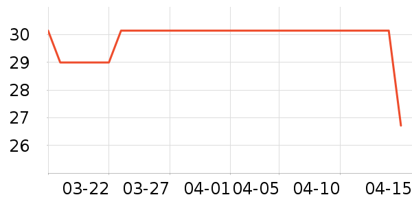 Ӣ��AA����޹������ʷ�۸�