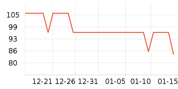 ���ֶ�����װ��Ʒ��ʷ�۸�