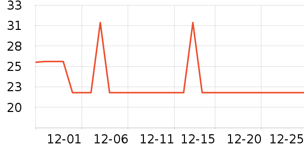 ��֮������/���߰���ʷ�۸�