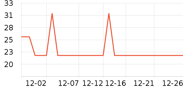 ��֮������/���߰���ʷ�۸�