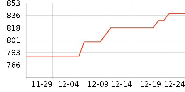 ϣ��Ӳ����ʷ�۸�