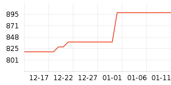 ϣ��Ӳ����ʷ�۸�