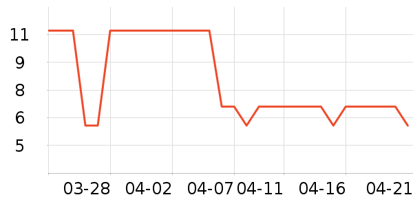 iWosty �ֻ���Ĥ ��ʷ�۸�