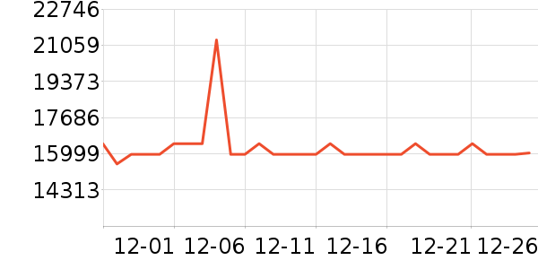 �����ֱ���ʷ�۸�