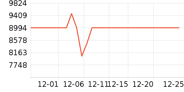 �����ֱ���ʷ�۸�