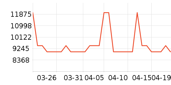 �����ֱ���ʷ�۸�