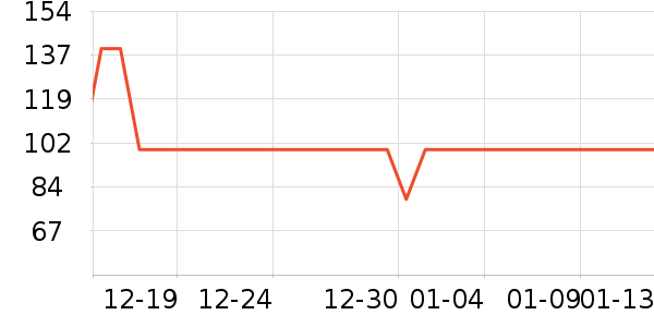 ѼѼŮʽ������ʷ�۸�