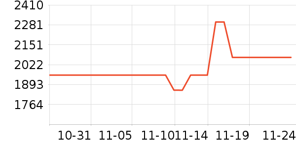 �����綯������ʷ�۸�