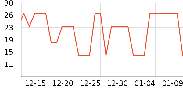 ����˫��Ƥ����ʷ�۸�