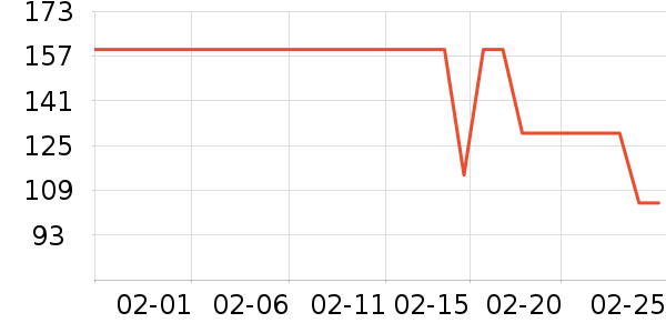 �����˶�����ʷ�۸�