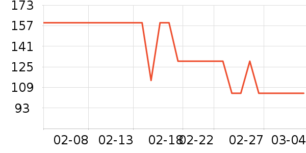 �����˶�����ʷ�۸�