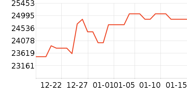 ŷ���Ѷ�����Ʒ��ʷ�۸�