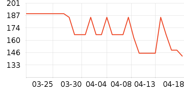 ��˹�ﴹ����Ʒ��ʷ�۸�