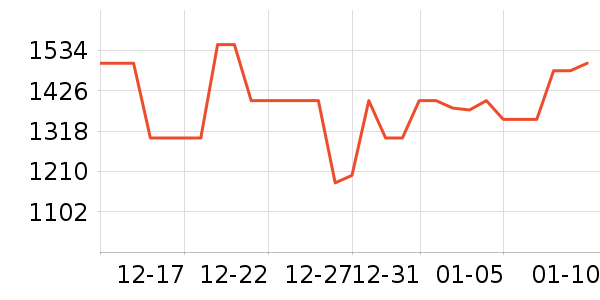 ���ĵ��¯��ʷ�۸�