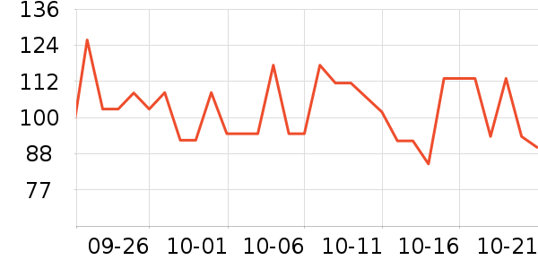 ����ҩƷ��ʷ�۸�