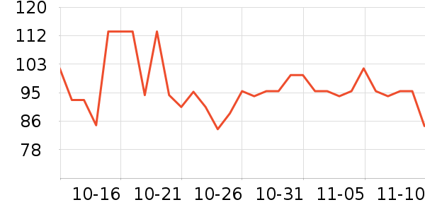 ����ҩƷ��ʷ�۸�