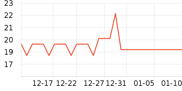 ��ɽ����װ�ε���ʷ�۸�