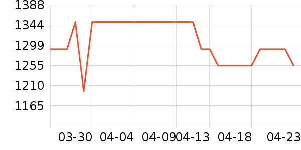 a 2Ӥ���̷���ʷ�۸�