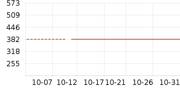 ������ʷ�۸�