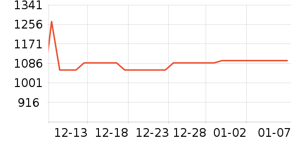 �׾���ʷ�۸�