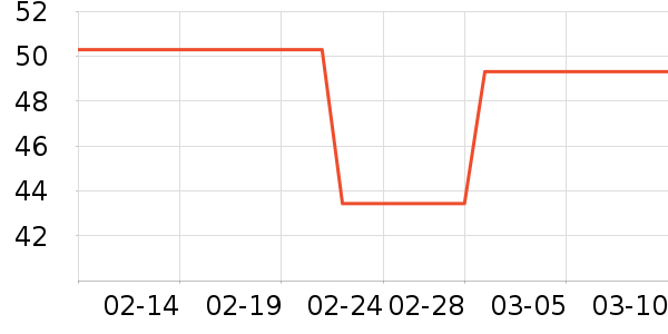 ��ۼ���ʷ�۸�