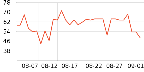 ��������ά����/������/����п����ʷ�۸�