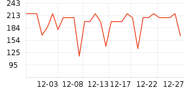 ���ĵ�ѹ������ʷ�۸�